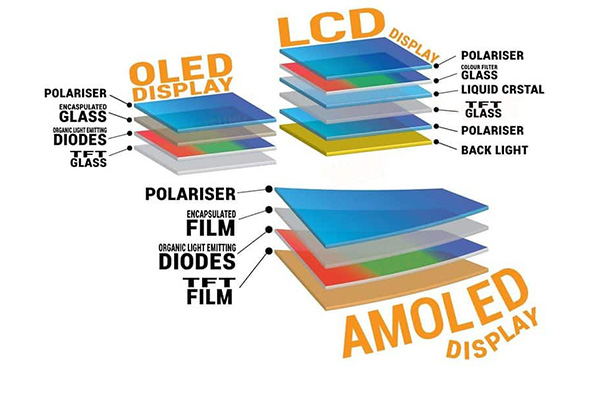 AMOLEDとPMOLEDの利点の比較