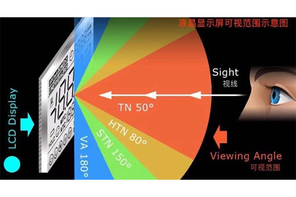 STN と FSTN ディスプレイ テクノロジーの違いは何ですか?